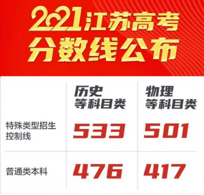 江蘇高考滿分考生_江蘇高考滿分多少分 總分多少_江蘇高考成績滿分