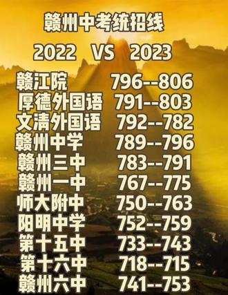 2023年合肥工業經濟學校錄取分數線_合肥工業經濟學校多少分_合肥工業經濟技術學校分數線