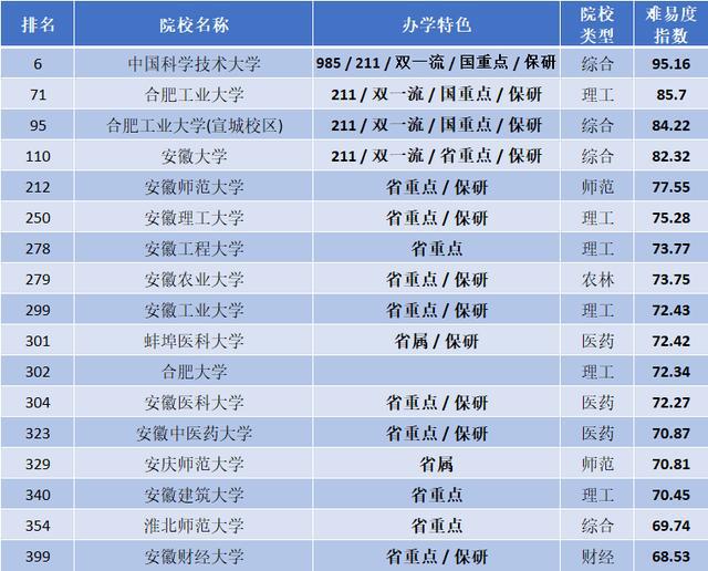 高考排名位次對照表_四川高考排名位次_高考排名位次