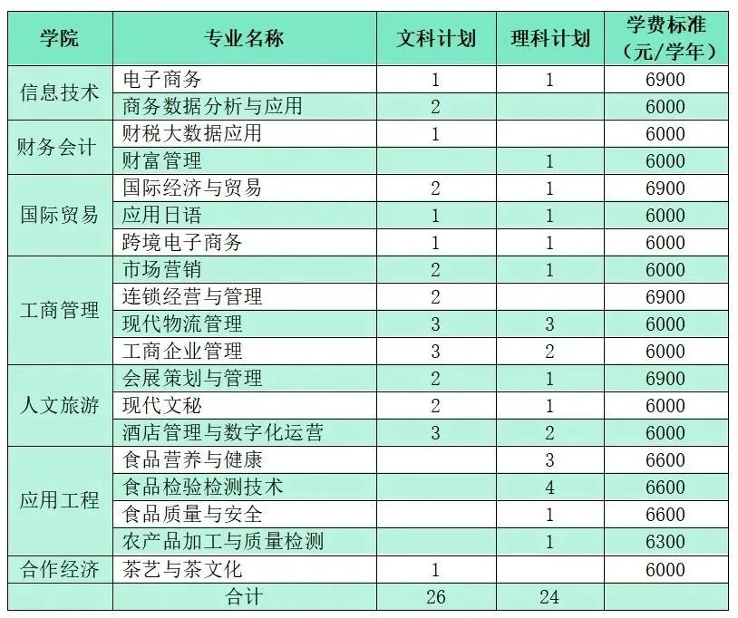 齊魯師范學院2020錄取分數_齊魯師范學院2024錄取分數線_齊魯師范的分數線