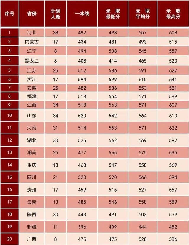 航天工程專業分數線_2021年航天工程大學錄取分_2023年北華航天工業學院專科錄取分數線