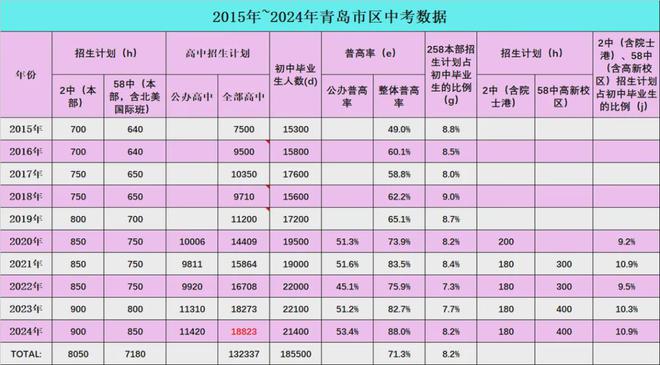 2o2l年陜西高考分數線_2024陜西高考分數線_21年高考陜西分數線