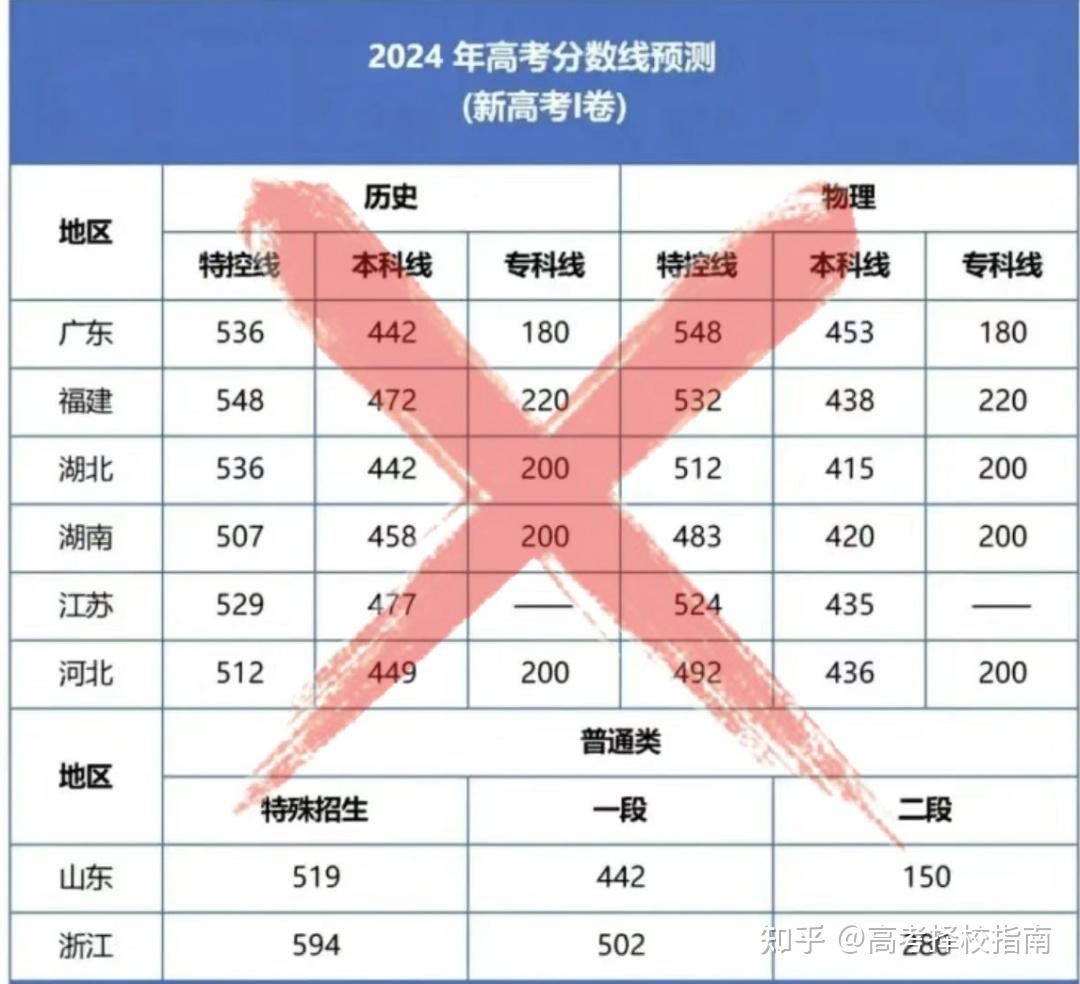 2024陜西高考分數線_21年高考陜西分數線_2o2l年陜西高考分數線