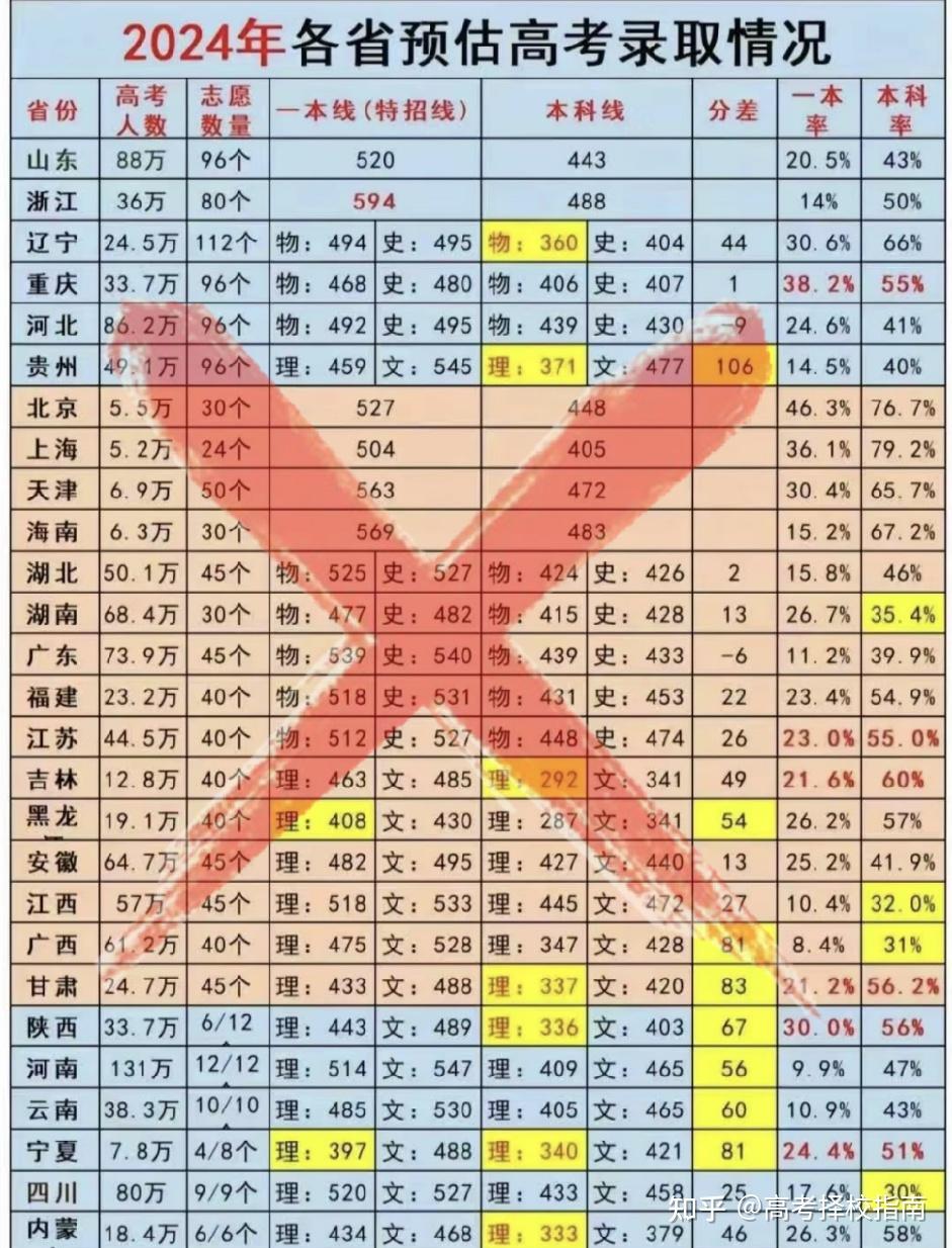 2o2l年陜西高考分數線_2024陜西高考分數線_21年高考陜西分數線