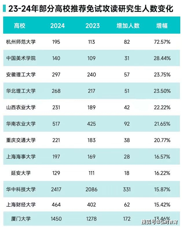 2022年在職考研_2024年在職考研網_2021年在職考研報考時間
