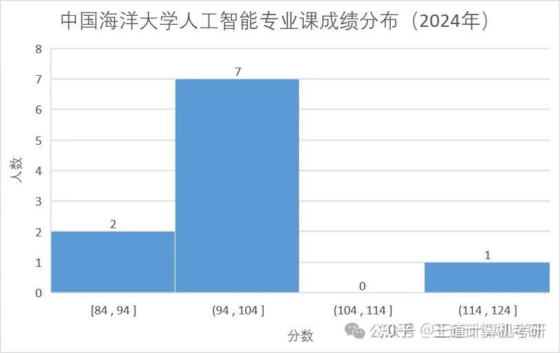2022年在職考研_2021年在職考研報考時間_2024年在職考研網