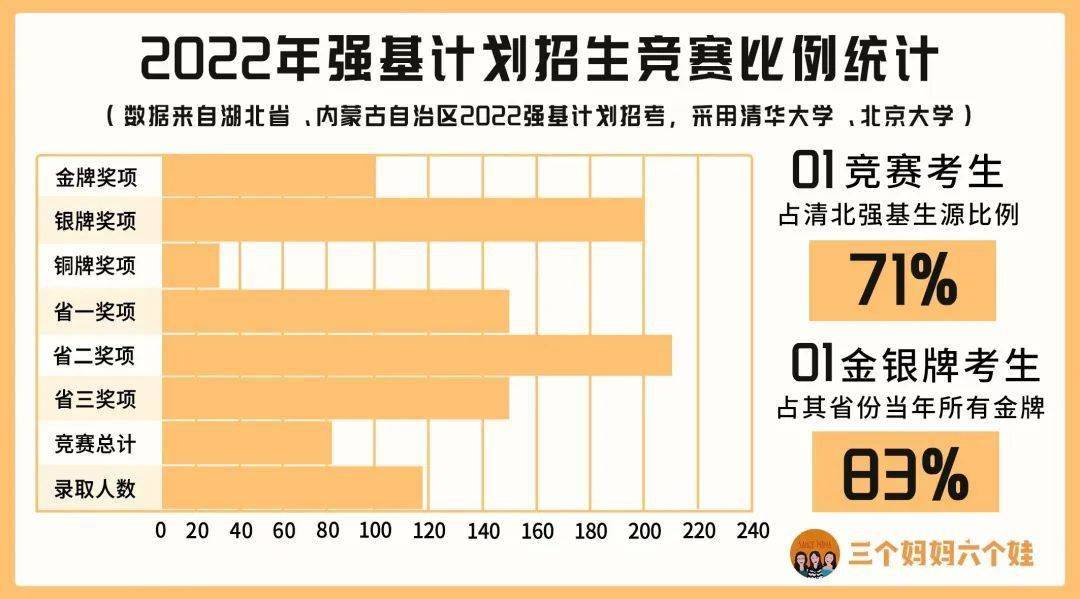 清華北大已與高考900分男生聯系_考北大清華多少分_清華北大的男生