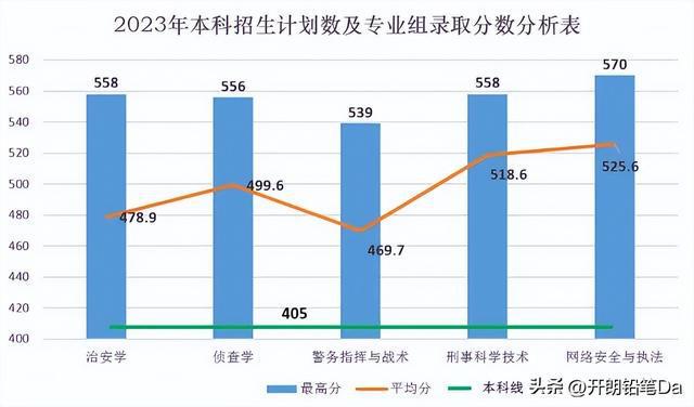 防城港高考分數線2021_2023年防城港學校錄取分數線_防城港市港口區市高錄取分數線