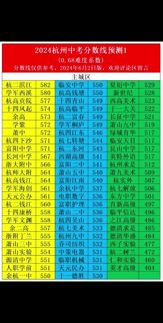 吉林分數高考線2024是多少_吉林2024高考分數線_吉林分數高考線2024
