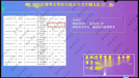 清華錄取分數線2023_202l清華錄取分數線_清華大學錄取分數線2024