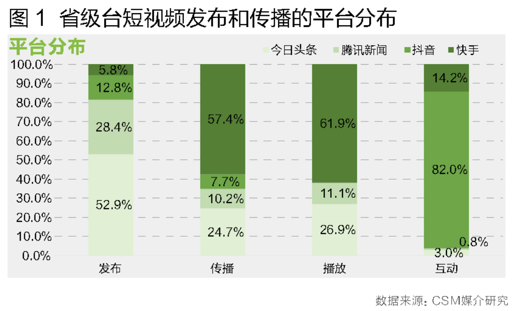 上映電影評價__電影票房受影響