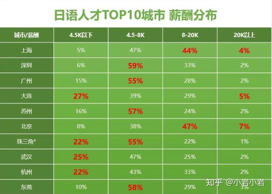 女生學生物科學專業的就業前景怎么樣_生物科學類女生就業前景_生物科學類就業方向女生