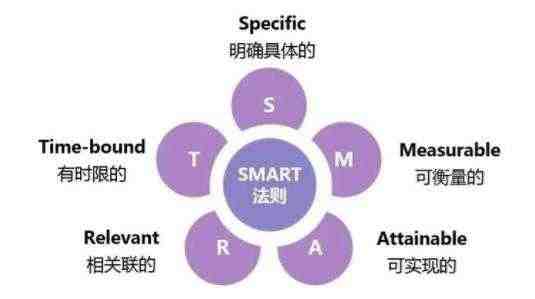 寫字的要訣_寫字的小技巧_漂亮字的快寫技巧 提高寫字速度的訣竅