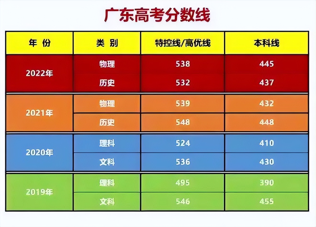 重回高考那一年遠上天山_重回高考前_重回高考那一年