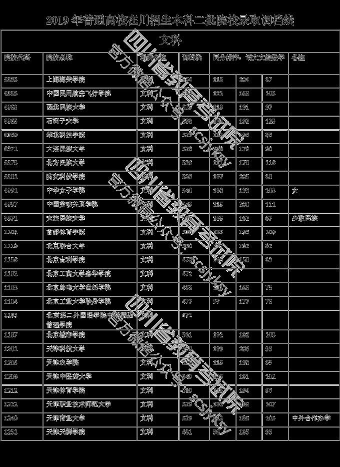 文科二本大學_文科二本大學錄取分數(shù)線_文科二本大學推薦