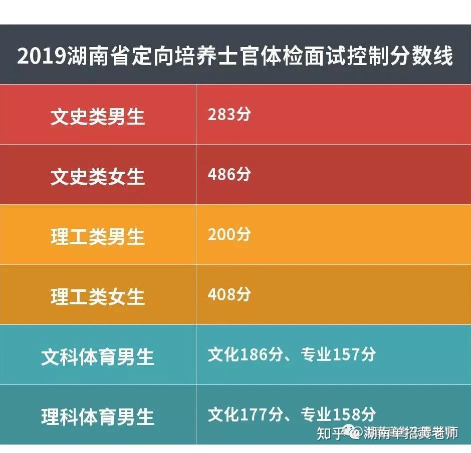 定向直招士官親身經歷_定向直招士官是個坑親身經歷_有定向士官招生受騙的嗎
