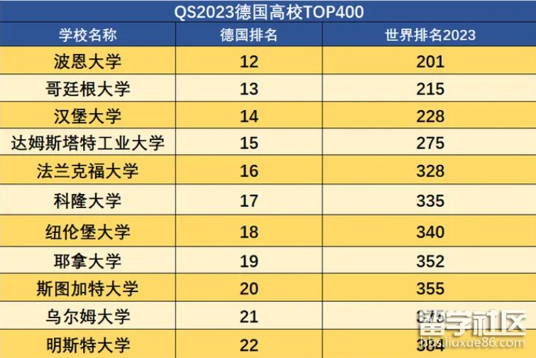 排名大學全國本科有多少_全國本科大學最新排名_全國三本大學排名