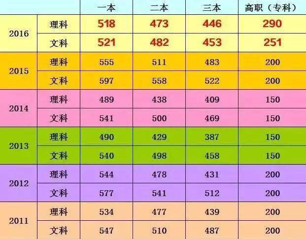 黑龍江高考成績(jī)什么時(shí)候出_黑龍江高考成績(jī)出分時(shí)間_黑龍江高考成績(jī)時(shí)候出來嗎