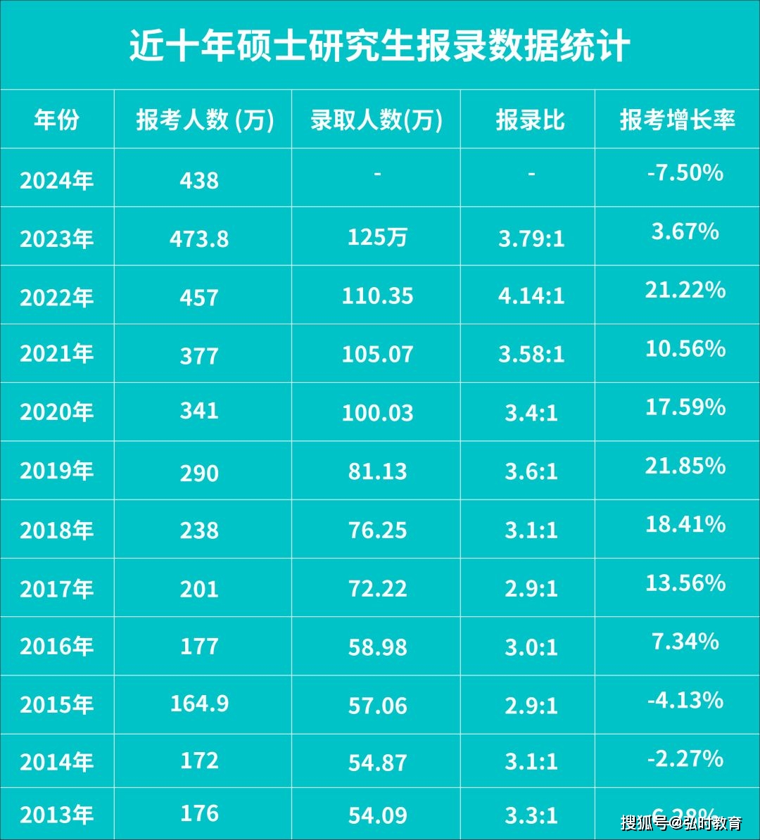 河南高考人數2024年多少人_河南高考考生人數_高考河南人數2020