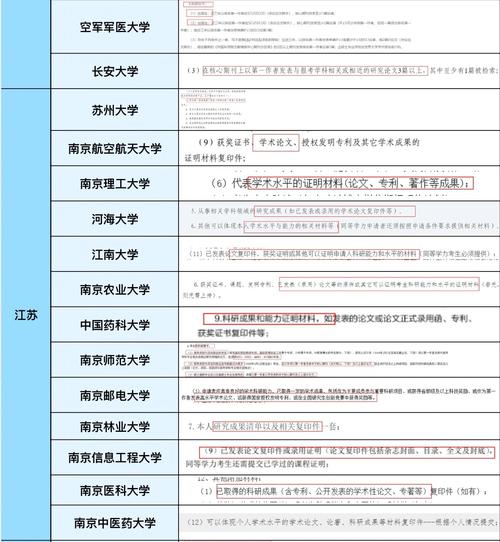青島理工大學大學研究生_2021青島理工大學研究生_青島理工大學研究生處