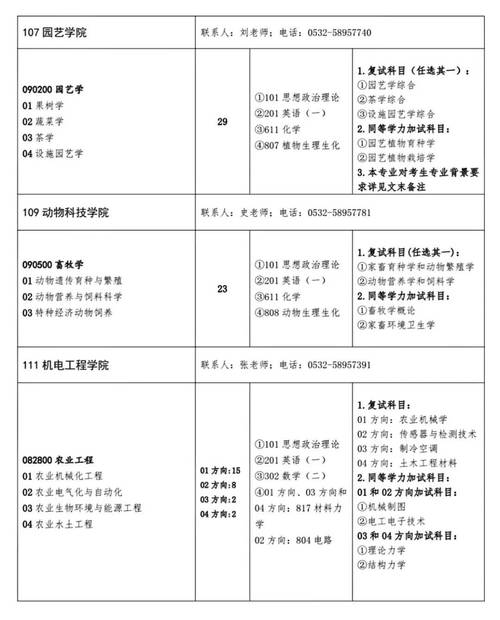 青島農業大學研究生處官網_青島農業大學研究生_青島農業大學研究生處