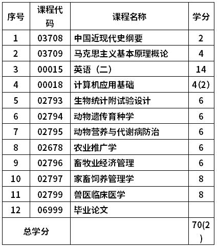 青島農業大學研究生處官網_青島農業大學研究生處_青島農業大學研究生