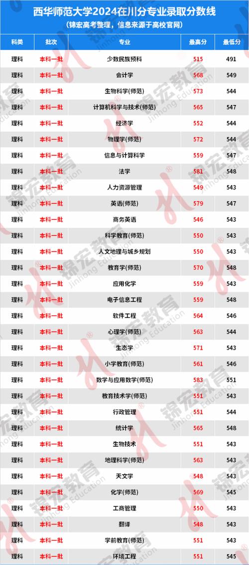 西華師范學院專業_西華師范大學專業_西華師范大學專業