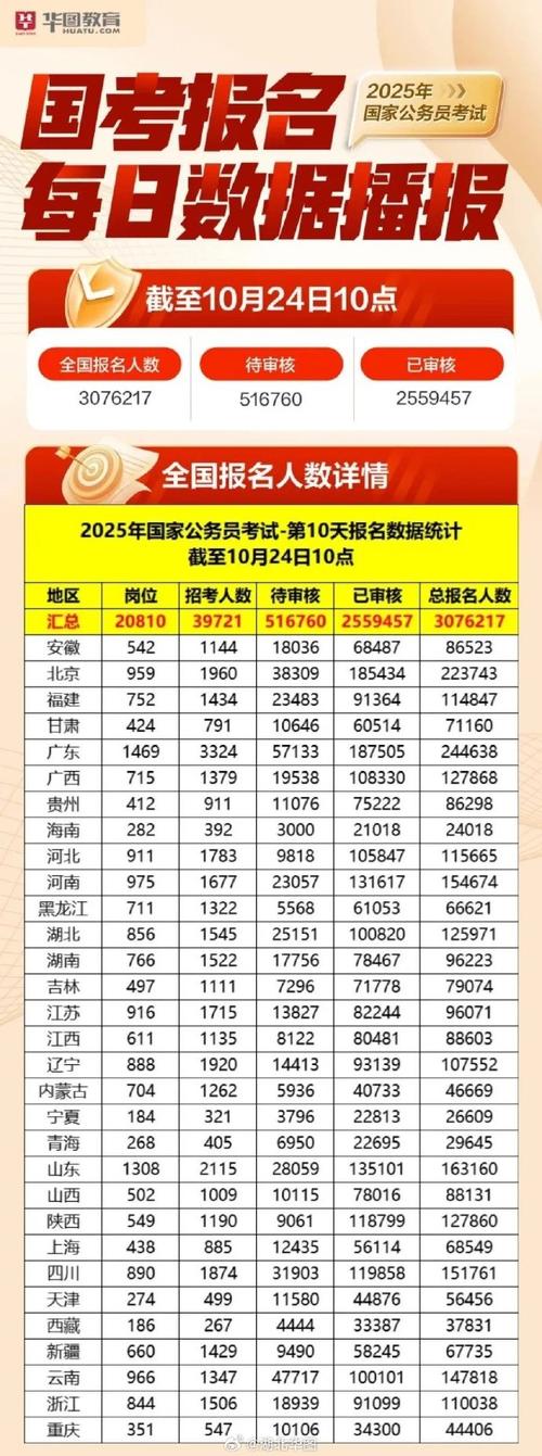 湖北公務員考試查詢入口_湖北公務員考試錄用系統_湖北省公務員錄用考試