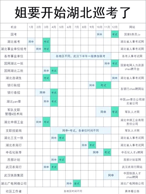 湖北省公務員錄用考試_湖北公務員考試錄用系統_湖北公務員考試查詢入口