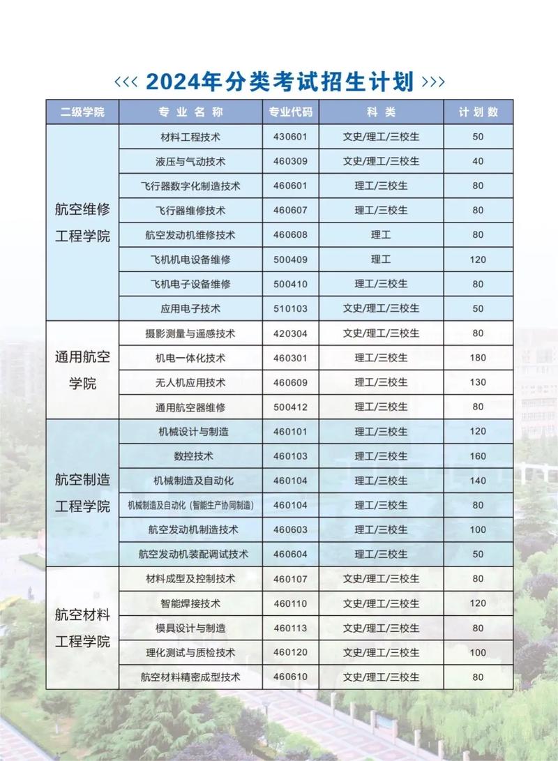 陜西航空職業技師學院在哪里_陜西職業航空技術學院在哪_陜西航空職業技術學校