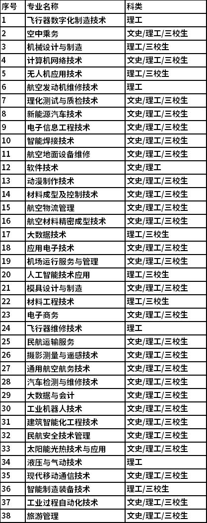 陜西職業航空技術學院在哪_陜西航空職業技師學院在哪里_陜西航空職業技術學校
