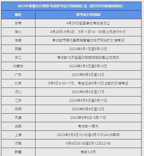 初級職稱考證會計打印準(zhǔn)確嗎_初級會計職稱打印證書_會計初級職稱準(zhǔn)考證打印