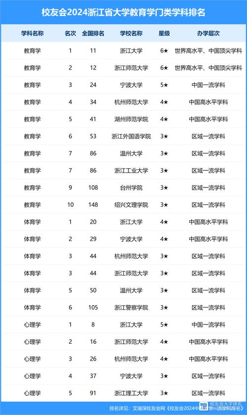 浙江大學(xué)遠(yuǎn)程教育_浙江大學(xué)遠(yuǎn)程教育_浙江大學(xué)遠(yuǎn)程教育學(xué)院電話
