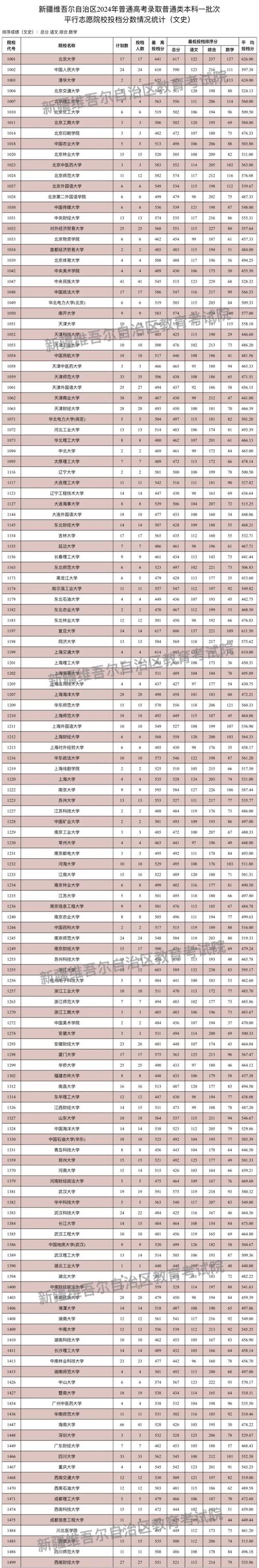 吉林高考成績發布時間表_吉林省高考出成績時間_吉林省高考成績發布時間