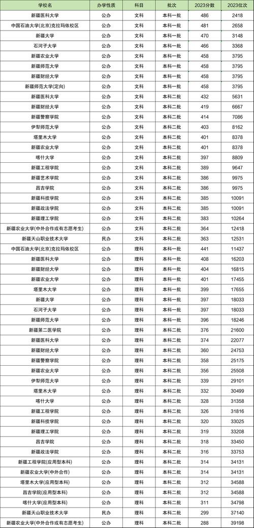 吉林省高考成績發布時間_吉林高考成績發布時間表_吉林省高考出成績時間