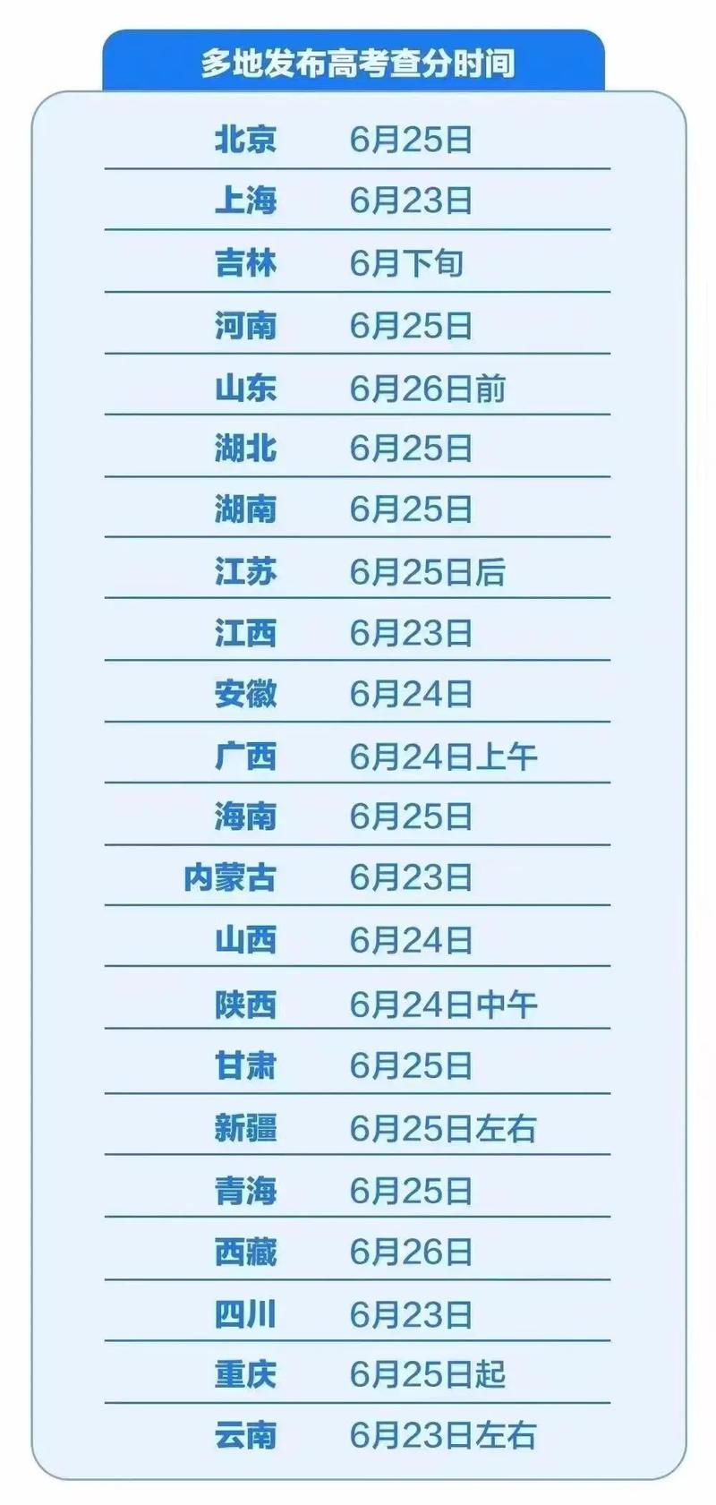 吉林省高考成績發布時間_吉林高考成績發布時間表_吉林省高考出成績時間